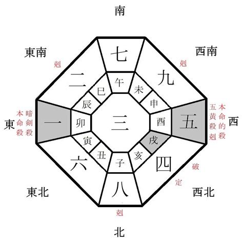 2024 吉方位|2024年の年盤(本命星：二黒土星、月命星：一白水星)。